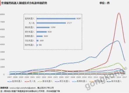 服务机器人专利申请