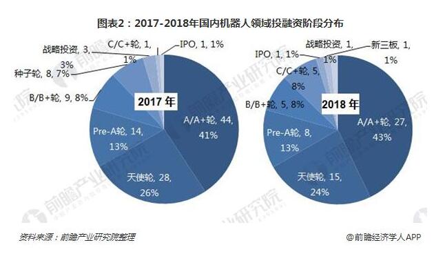 商用机器人 服务机器人 商业机器人