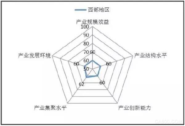 智能机器人 机器人产业分布