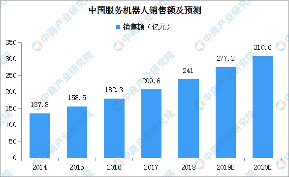 商用机器人 服务机器人