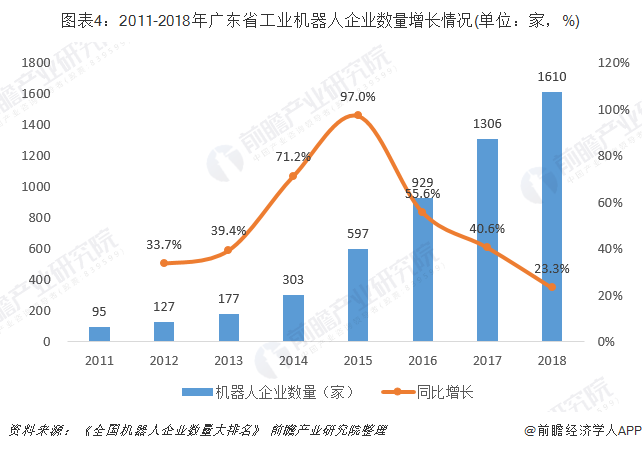 广东机器人现状 机器人公司