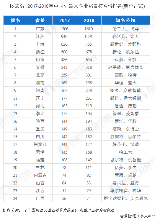 广东机器人现状 机器人公司