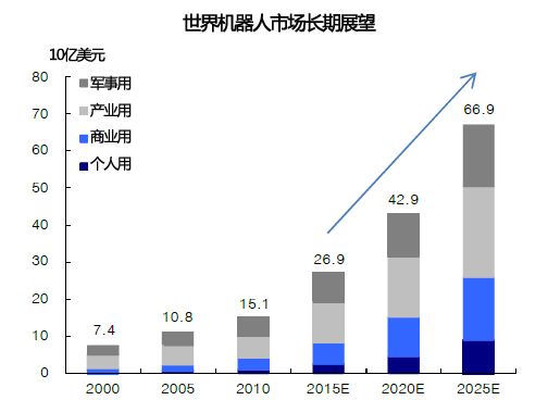 智能机器人 国产机器人